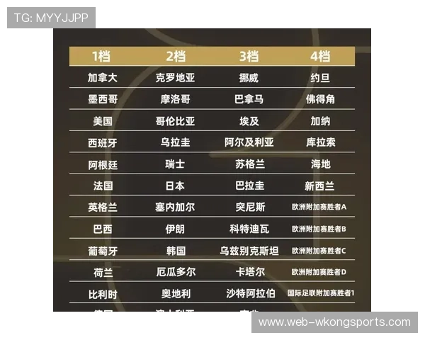 2026世界杯小组第三怎么才能晋级淘汰赛规则全解析