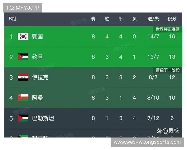 乌兹别克斯坦冲击2026世界杯预选赛赛程分析与晋级前景