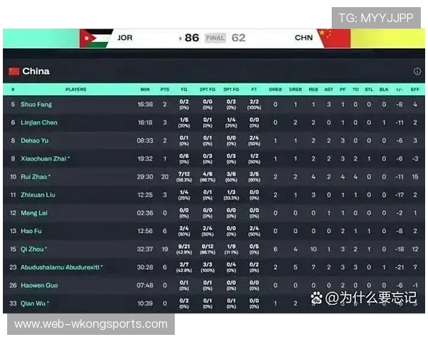 约旦冲击2026世界杯：晋级前景与阵容分析