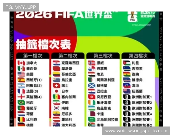 2026世界杯竞争最激烈小组出线预测