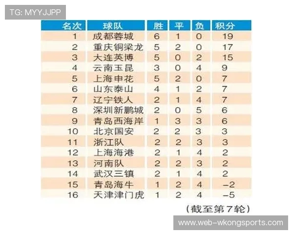 中超积分榜争夺白热化梅州客家面临关键卡位战 中超积分榜争夺白热化梅州客家面临关键卡位战