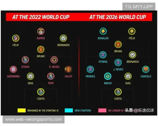 2026世界杯K组净胜球排行：葡萄牙净胜球优势明显